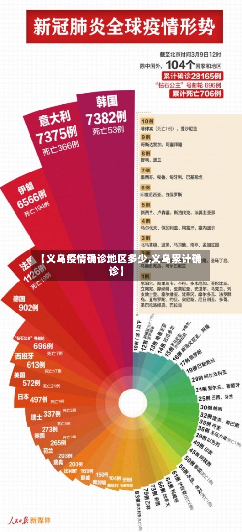 【义乌疫情确诊地区多少,义乌累计确诊】