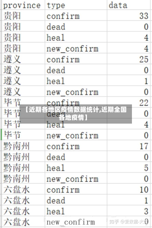 【近期各地区疫情数据统计,近期全国各地疫情】
