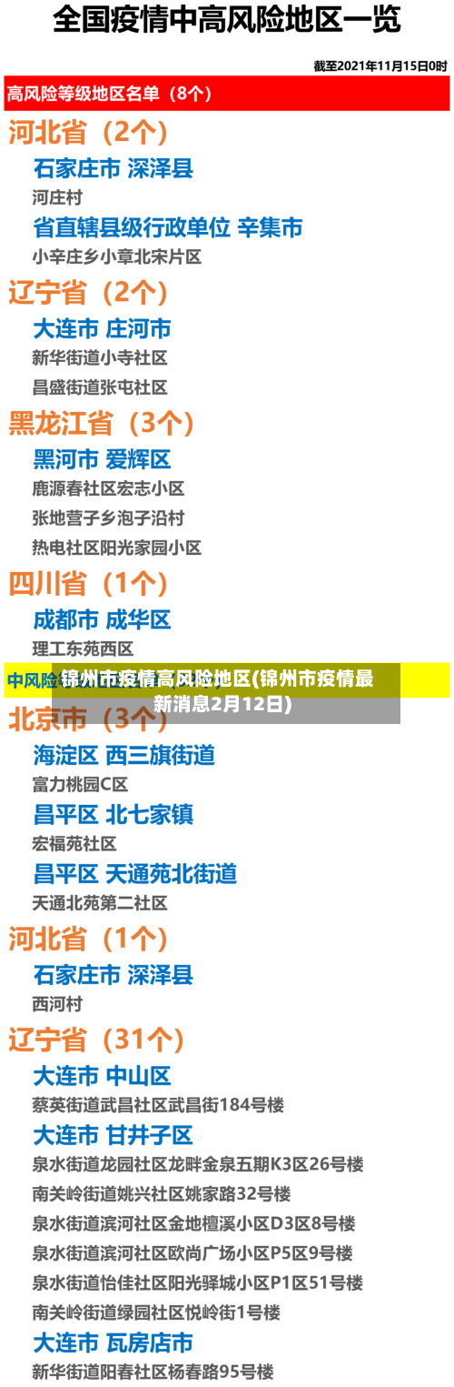 锦州市疫情高风险地区(锦州市疫情最新消息2月12日)