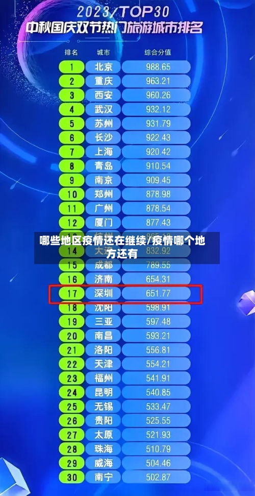 哪些地区疫情还在继续/疫情哪个地方还有