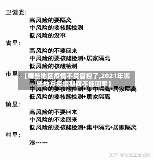 【哪些地区疫情不受管控了,2021年哪些地方疫情期间不能回家】