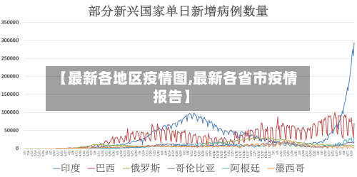 【最新各地区疫情图,最新各省市疫情报告】