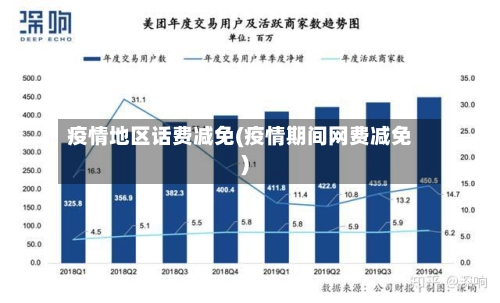 疫情地区话费减免(疫情期间网费减免)