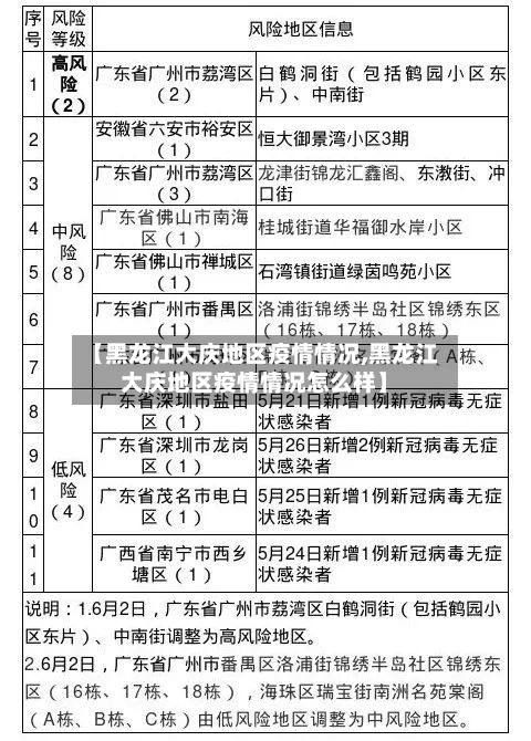 【黑龙江大庆地区疫情情况,黑龙江大庆地区疫情情况怎么样】