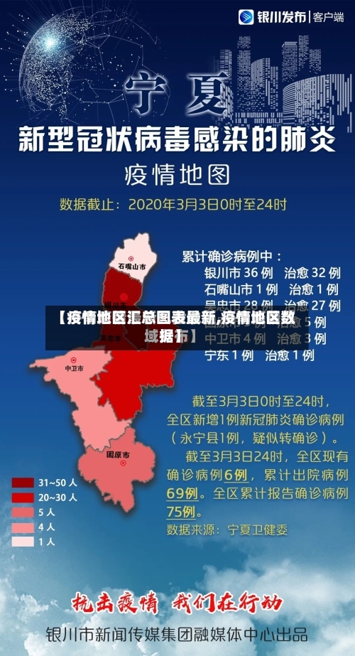 【疫情地区汇总图表最新,疫情地区数据】