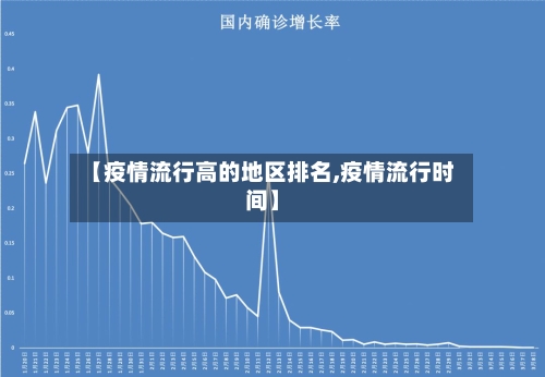 【疫情流行高的地区排名,疫情流行时间】