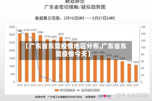 【广东省东莞疫情地区分布,广东省东莞疫情今天】