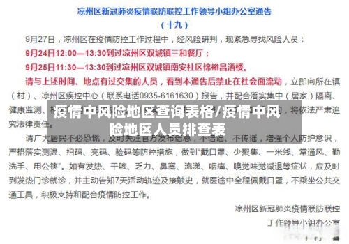 疫情中风险地区查询表格/疫情中风险地区人员排查表