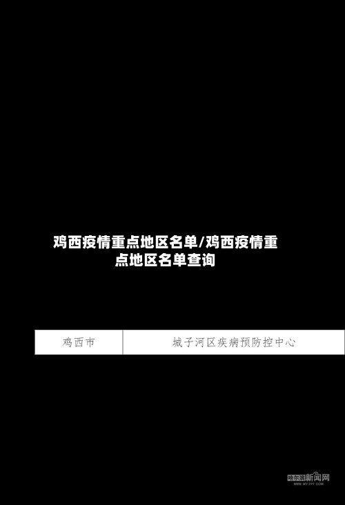 鸡西疫情重点地区名单/鸡西疫情重点地区名单查询