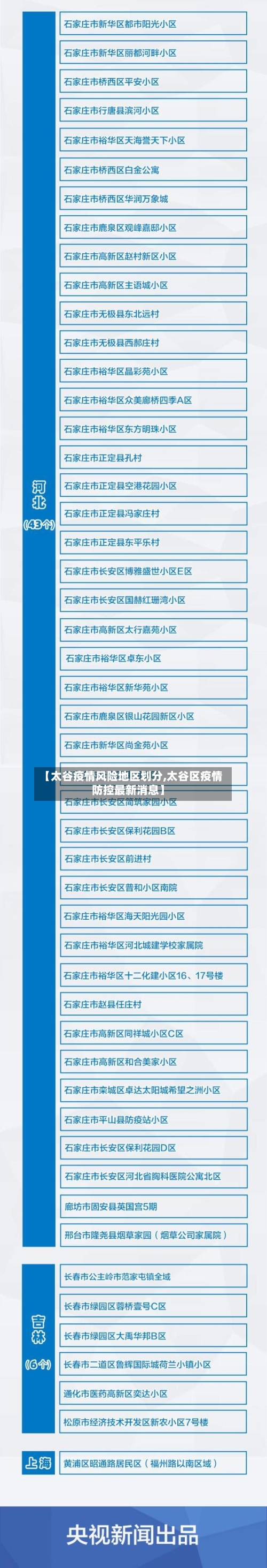【太谷疫情风险地区划分,太谷区疫情防控最新消息】