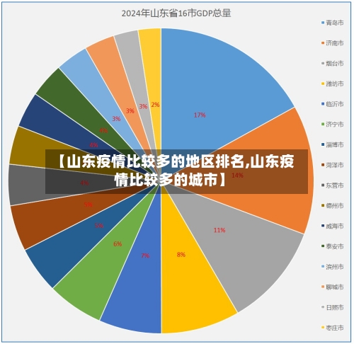 【山东疫情比较多的地区排名,山东疫情比较多的城市】