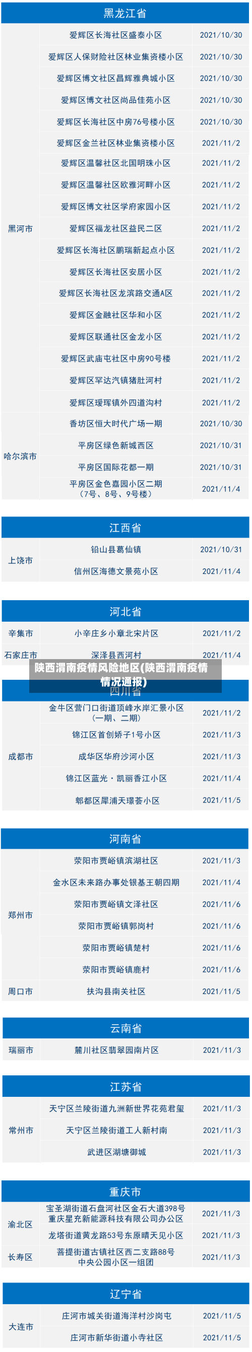 陕西渭南疫情风险地区(陕西渭南疫情情况通报)
