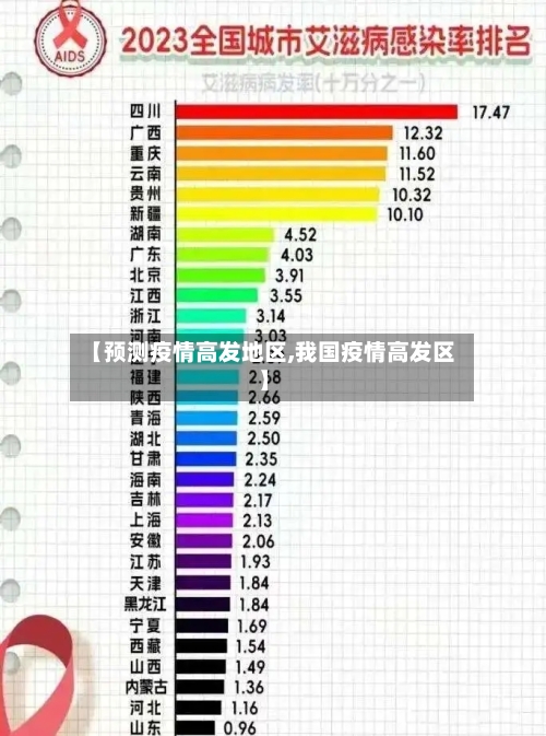 【预测疫情高发地区,我国疫情高发区】
