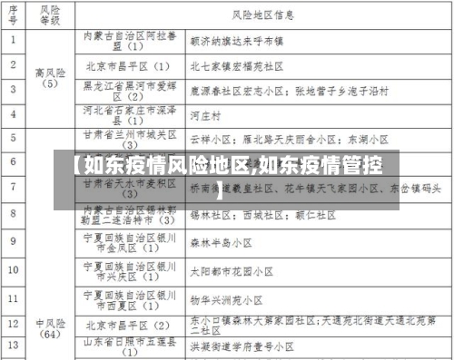 【如东疫情风险地区,如东疫情管控】