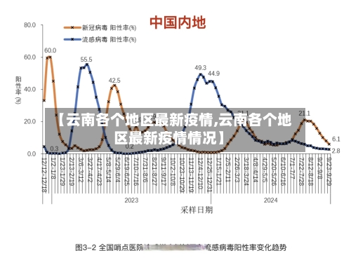 【云南各个地区最新疫情,云南各个地区最新疫情情况】