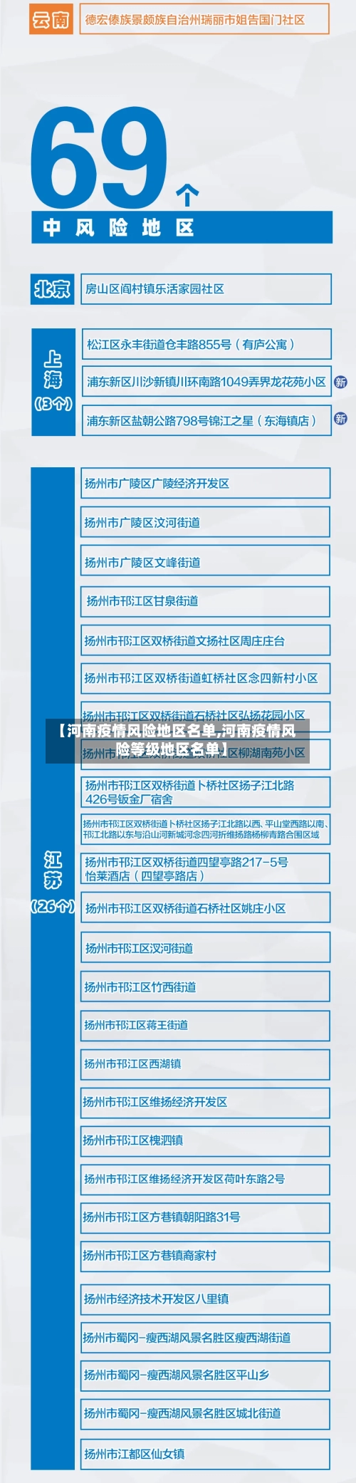 【河南疫情风险地区名单,河南疫情风险等级地区名单】