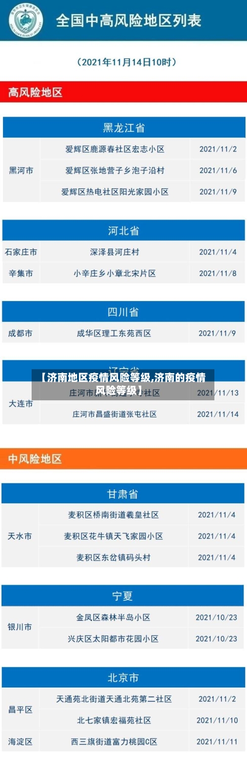 【济南地区疫情风险等级,济南的疫情风险等级】