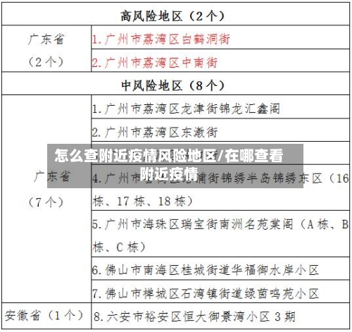 怎么查附近疫情风险地区/在哪查看附近疫情