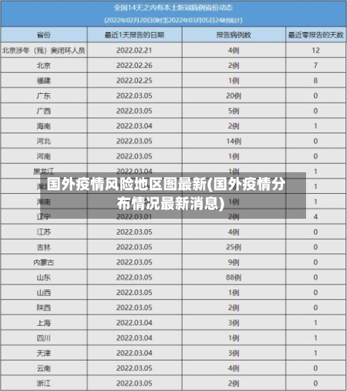 国外疫情风险地区图最新(国外疫情分布情况最新消息)