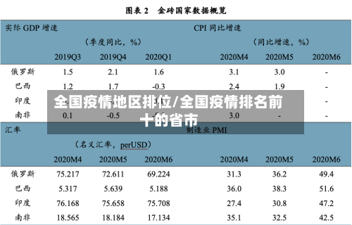 全国疫情地区排位/全国疫情排名前十的省市