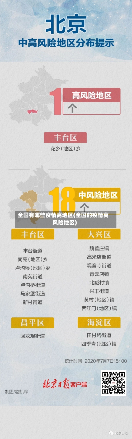 全国有哪些疫情高地区(全国的疫情高风险地区)