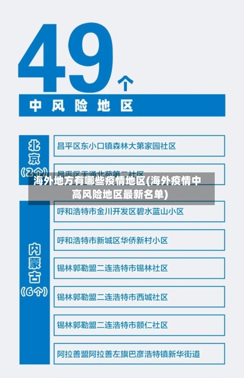 海外地方有哪些疫情地区(海外疫情中高风险地区最新名单)