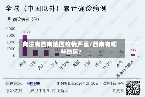 有没有西南地区疫情严重/西南有哪些地区?