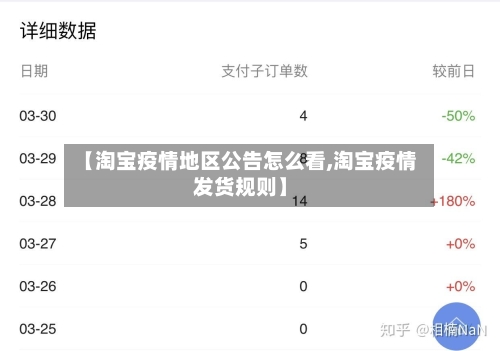 【淘宝疫情地区公告怎么看,淘宝疫情发货规则】