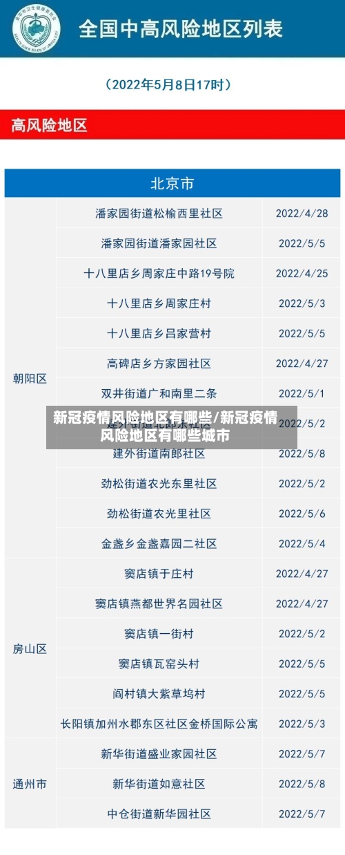 新冠疫情风险地区有哪些/新冠疫情风险地区有哪些城市
