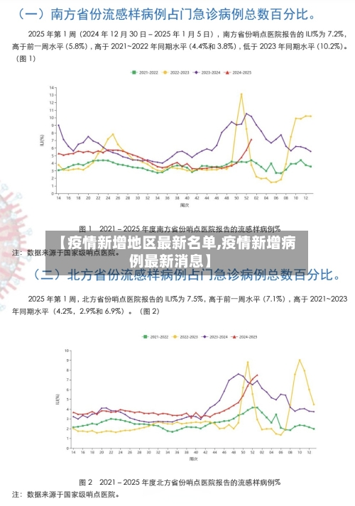 【疫情新增地区最新名单,疫情新增病例最新消息】