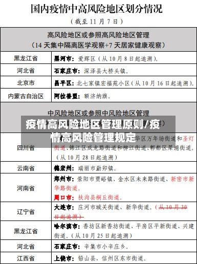 疫情高风险地区管理原则/疫情高风险管理规定