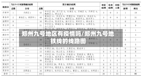 郑州九号地区有疫情吗/郑州九号地铁线的线路图