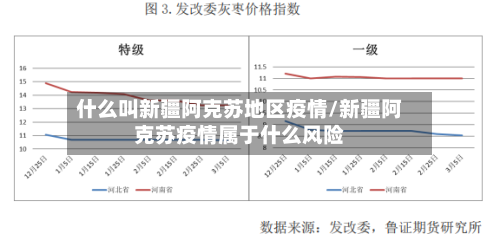 什么叫新疆阿克苏地区疫情/新疆阿克苏疫情属于什么风险