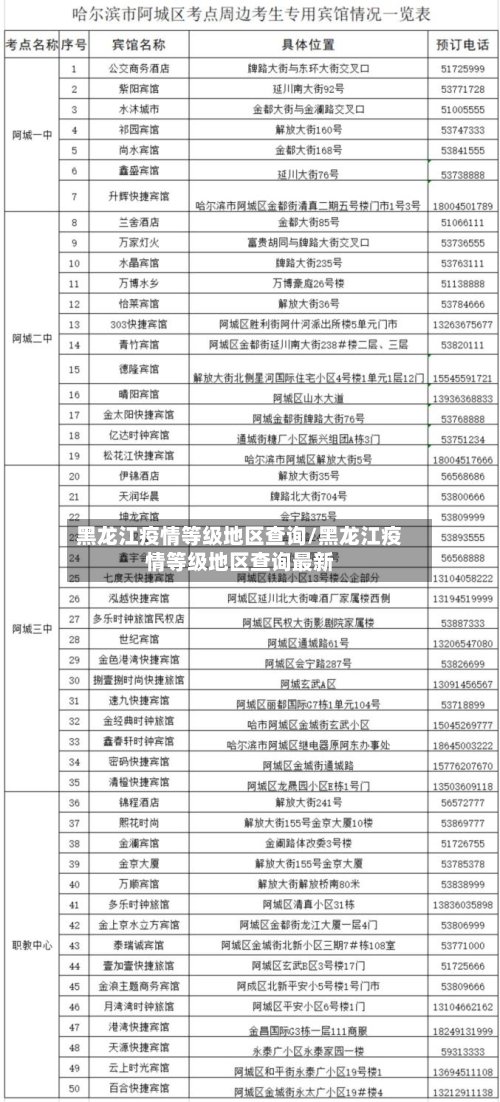 黑龙江疫情等级地区查询/黑龙江疫情等级地区查询最新