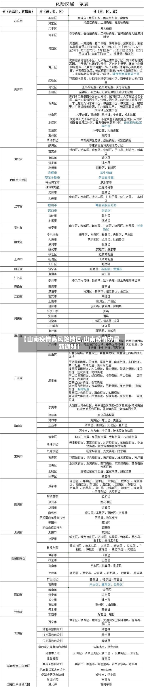 【山南疫情高风险地区,山南疫情办最新通知】