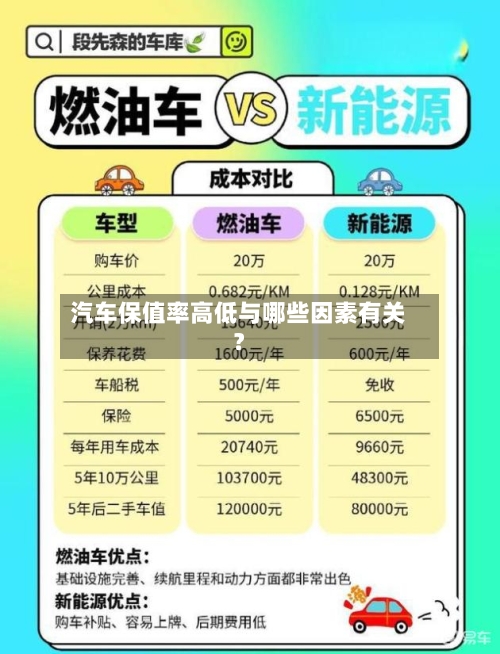汽车保值率高低与哪些因素有关？