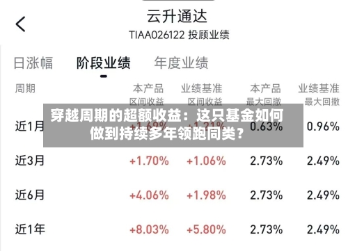 穿越周期的超额收益：这只基金如何做到持续多年领跑同类？