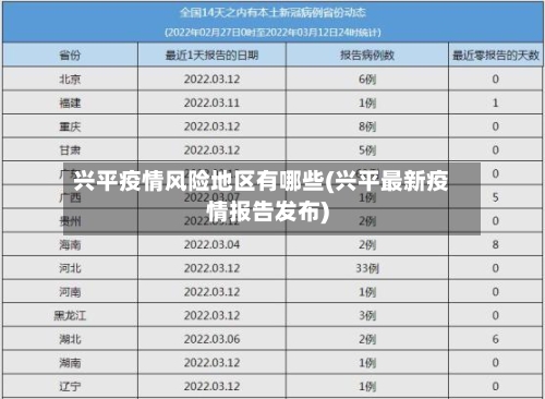 兴平疫情风险地区有哪些(兴平最新疫情报告发布)