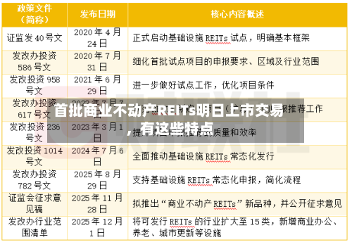 首批商业不动产REITs明日上市交易,有这些特点