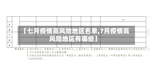 【七月疫情高风险地区名单,7月疫情高风险地区有哪些】