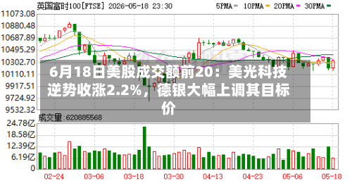 6月18日美股成交额前20:美光科技逆势收涨2.2%,德银大幅上调其目标价