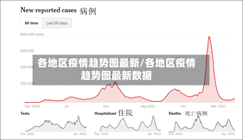 各地区疫情趋势图最新/各地区疫情趋势图最新数据