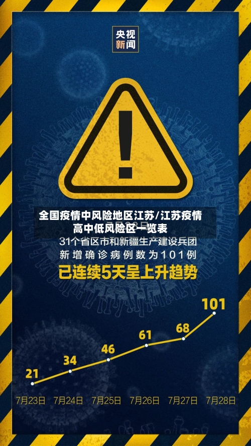 全国疫情中风险地区江苏/江苏疫情高中低风险区一览表
