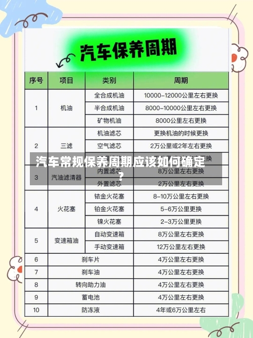 汽车常规保养周期应该如何确定？