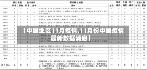 【中国地区11月疫情,11月份中国疫情最新数据消息】