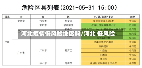 河北疫情低风险地区吗/河北 低风险