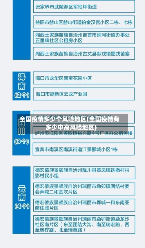 全国疫情多少个风险地区(全国疫情有多少中高风险地区)
