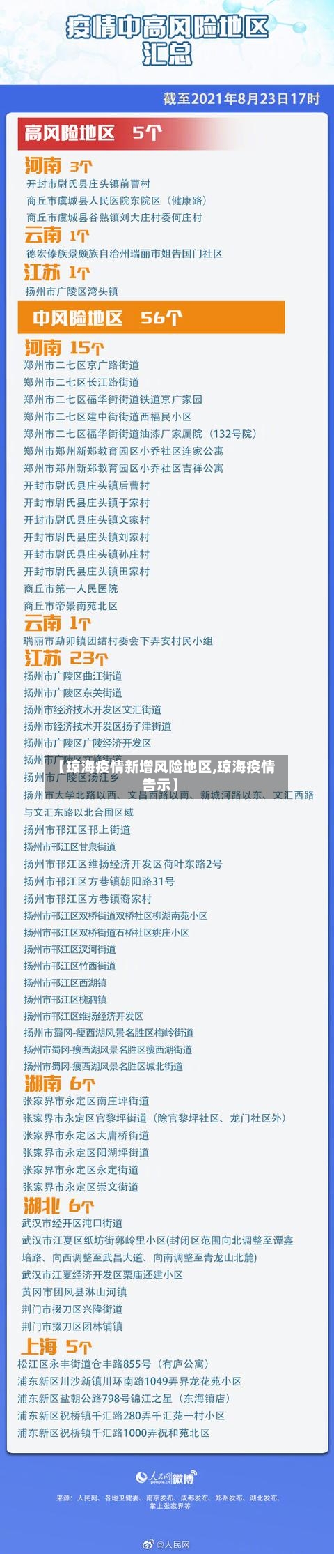 【琼海疫情新增风险地区,琼海疫情告示】