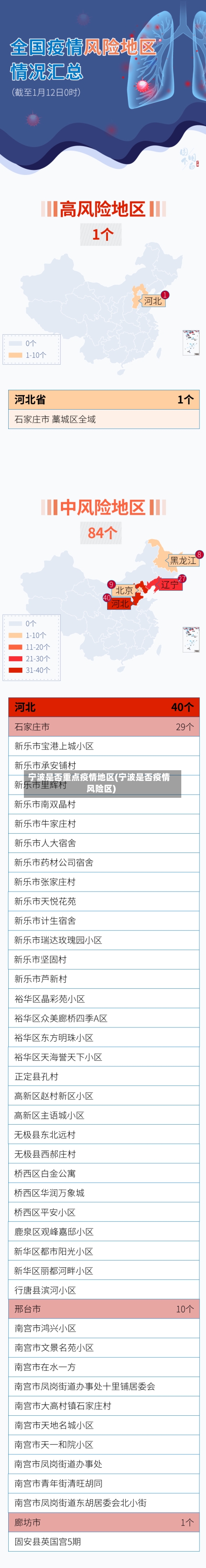 宁波是否重点疫情地区(宁波是否疫情风险区)