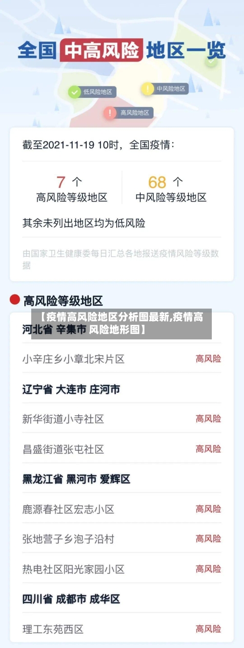【疫情高风险地区分析图最新,疫情高风险地形图】